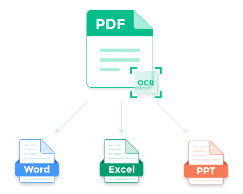 高精OCR转换PDF为Word/Excel/PPT